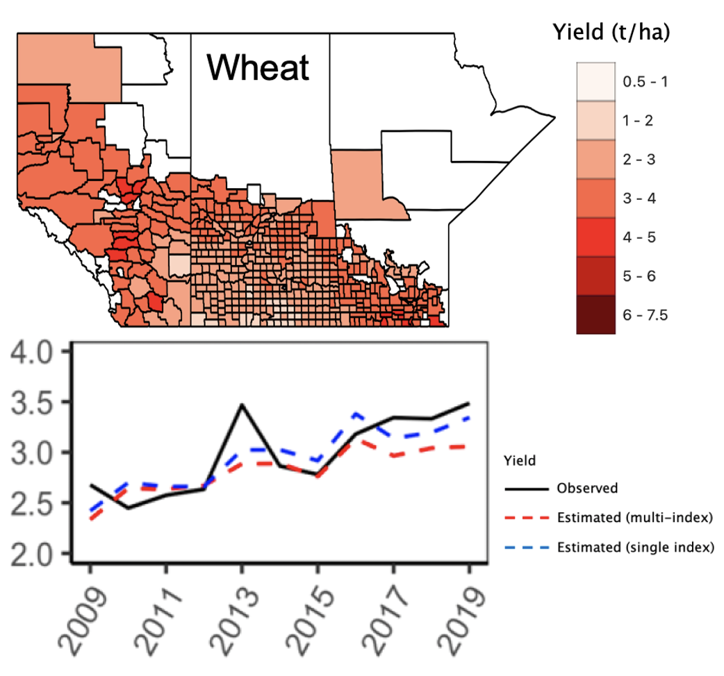 Assessing the Performance of Satellite-Based Models for Crop Yield Estimation in the Canadian Prairies